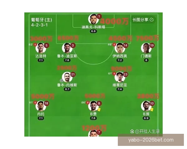 2026世界杯赛况预测与分析各队实力对比与进球趋势展望